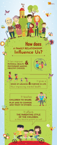 How-Do-Family-Relationships-Influence-Us